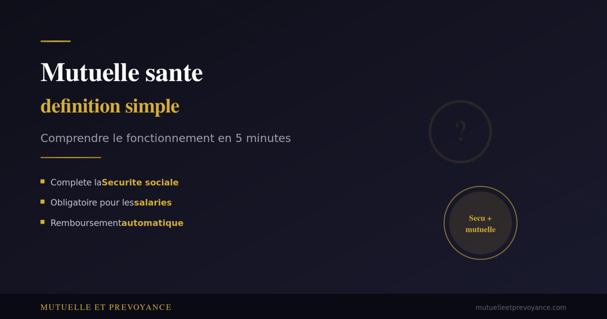 Mutuelle sante, definition simple et fonctionnement