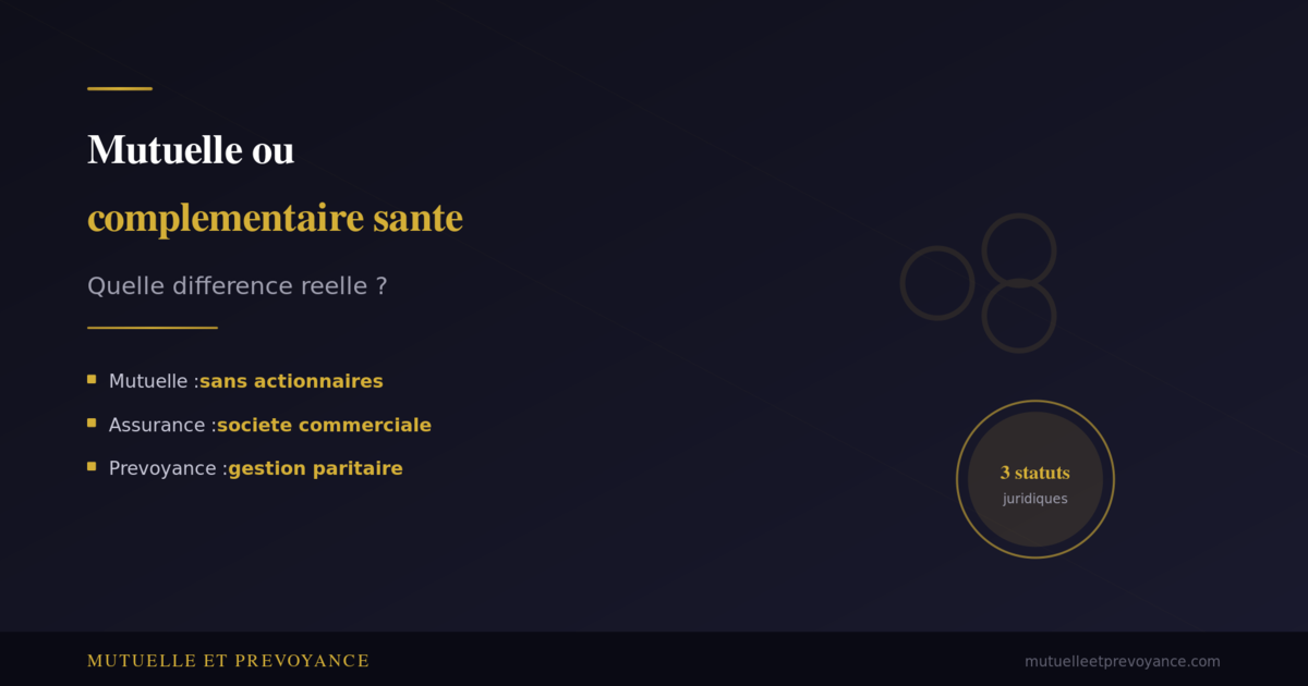 Mutuelle ou complementaire sante, quelle difference