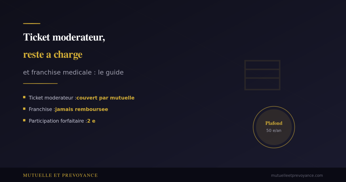 Ticket moderateur, reste a charge et franchise medicale, le guide