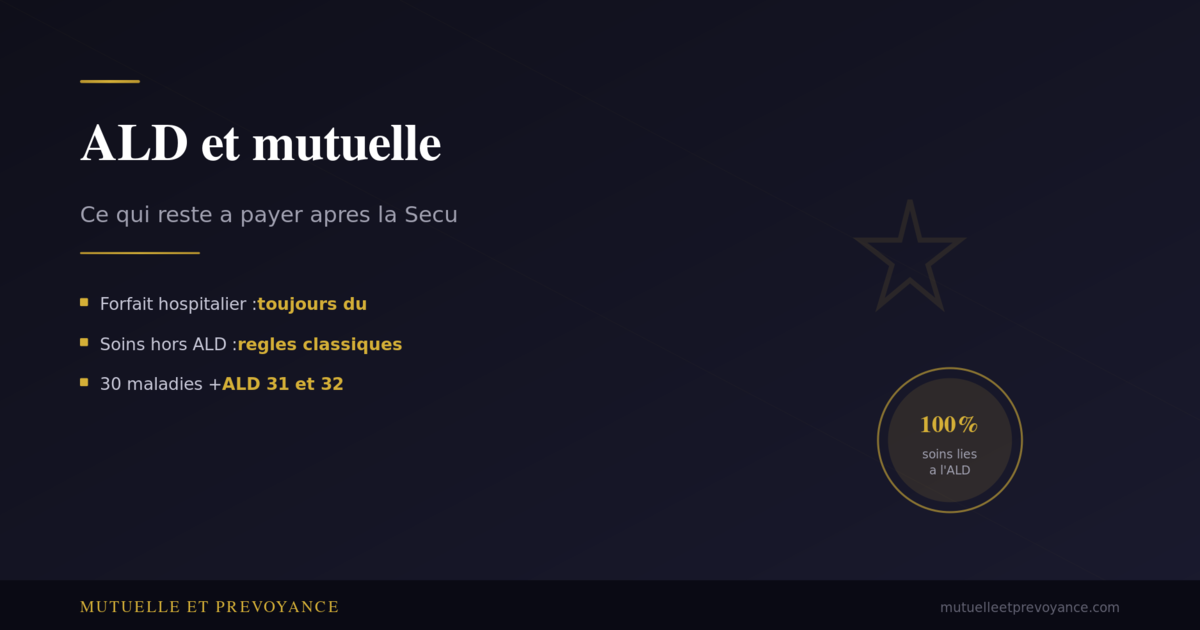 ALD et mutuelle sante, ce qui reste a payer apres la Secu