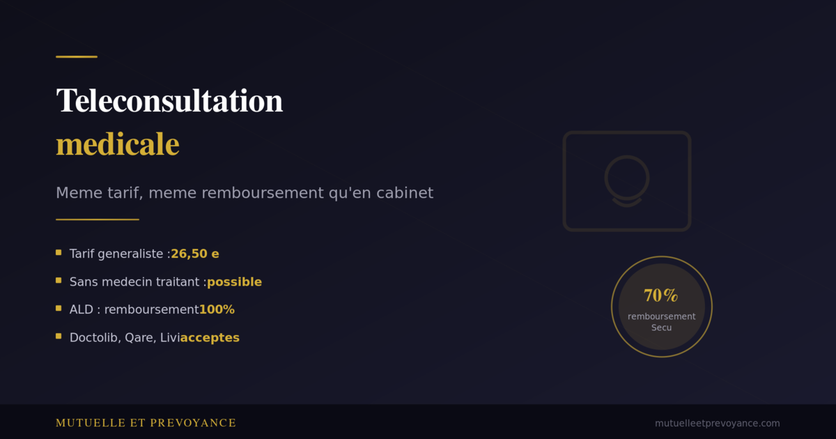 Remboursement teleconsultation medicale, meme tarif que consultation en cabinet