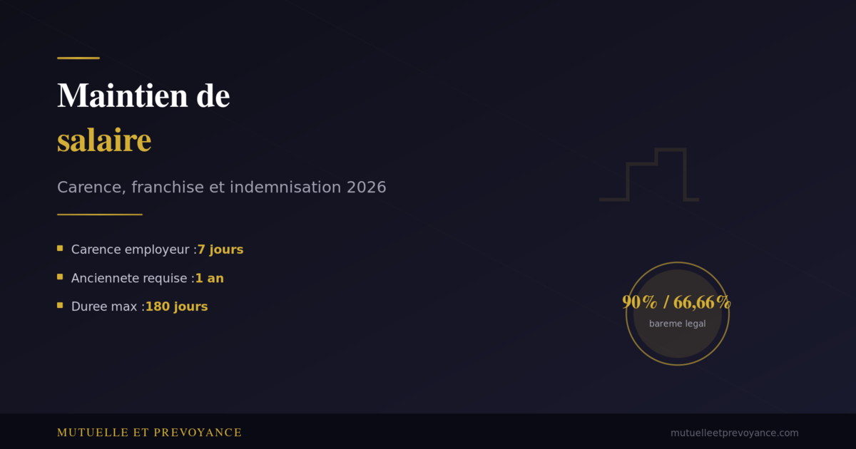 Maintien de salaire, delai de carence, franchise et indemnisation