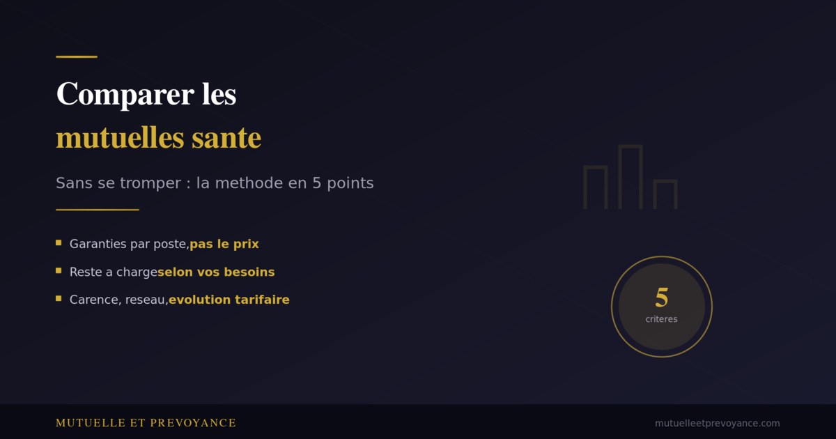 Comment comparer les mutuelles sante sans se tromper, 5 criteres