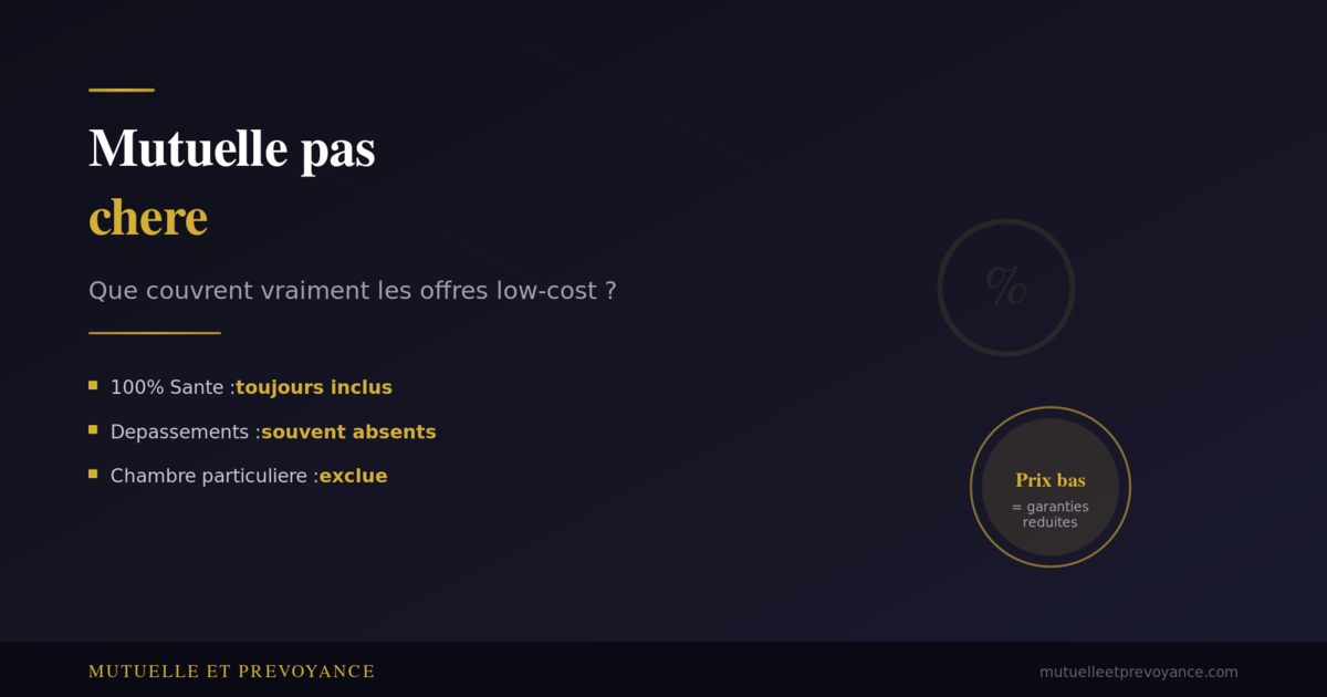 Mutuelle pas chere, que couvrent vraiment les offres low-cost