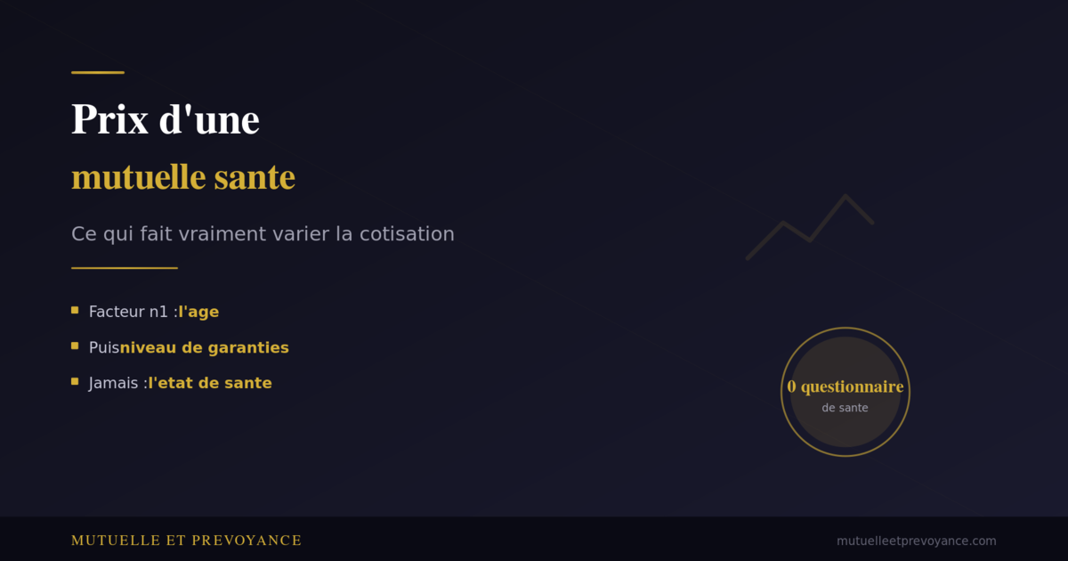 Prix d une mutuelle sante, ce qui fait vraiment varier la cotisation