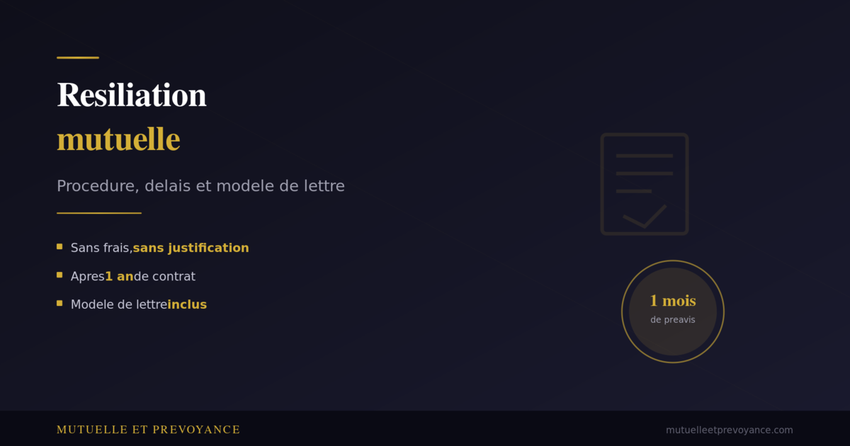 Resiliation mutuelle, procedure, delais et modele de lettre